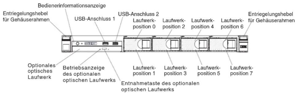 LENOVO System x3250 M5 - Vorderansicht - 6