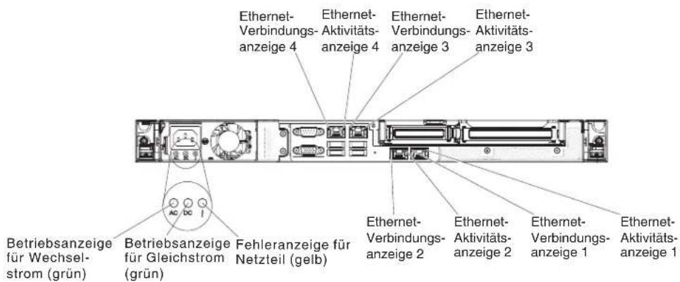 LENOVO System x3250 M5 - Rückansicht - 2