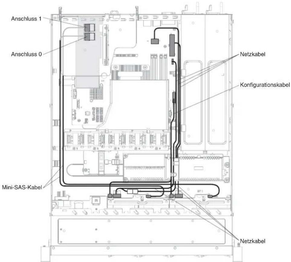 LENOVO System x3250 M5 - Vorgehensweise - 2