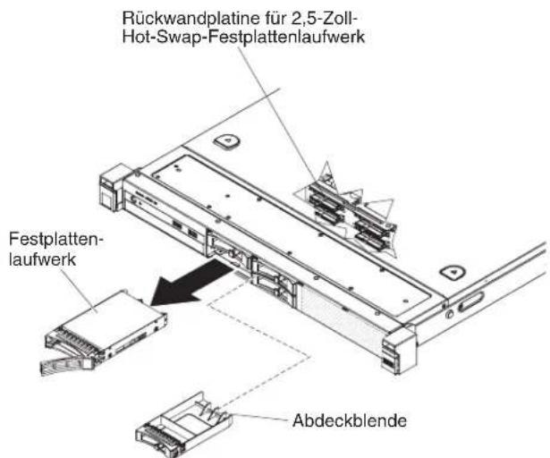 LENOVO System x3250 M5 - Vorgehensweise - 1