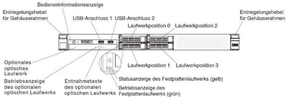 LENOVO System x3250 M5 - Kapitel 1. Der IBM System x3250 M5 Typ 5458-Server - 2