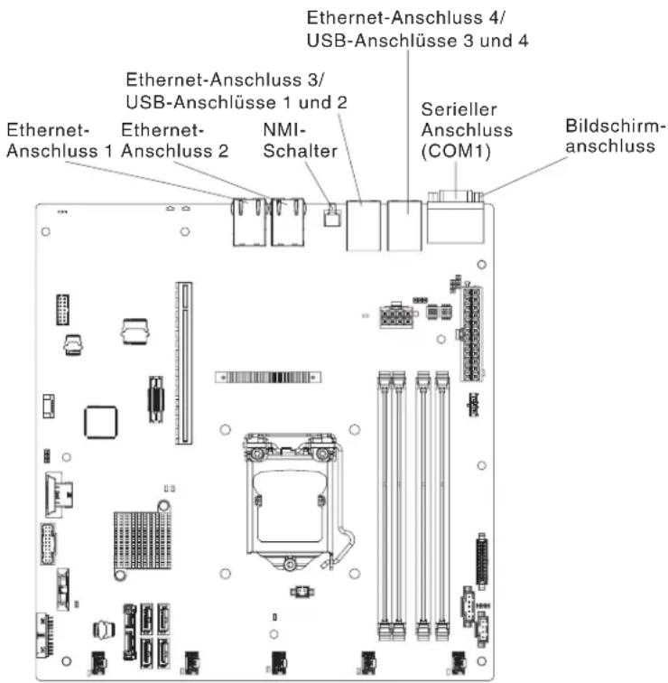 LENOVO System x3250 M5 - Externe Systemplatinenanschlüsse - 1