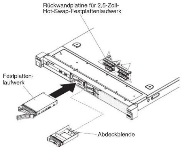 LENOVO System x3250 M5 - Vorgehensweise - 1