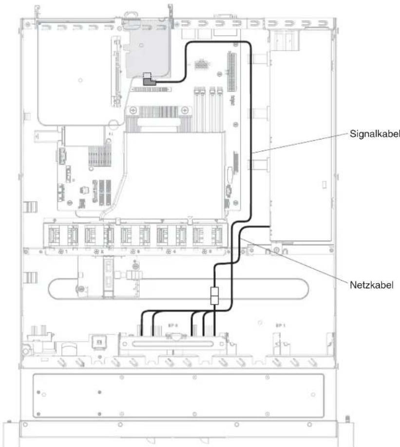 LENOVO System x3250 M5 - Simple-Swap-Festplattenlaufwerk mit ServeRAID-SAS/SATA-Controller verka- beln (Modell mit fixiertem Netzteil): - 1