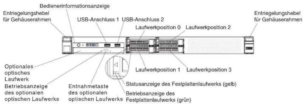 LENOVO System x3250 M5 - Informationen zu diesem Vorgang - 2