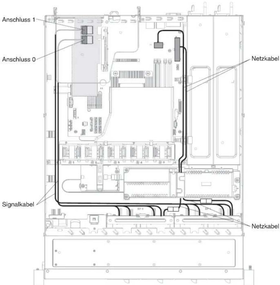 LENOVO System x3250 M5 - Vorgehensweise - 3