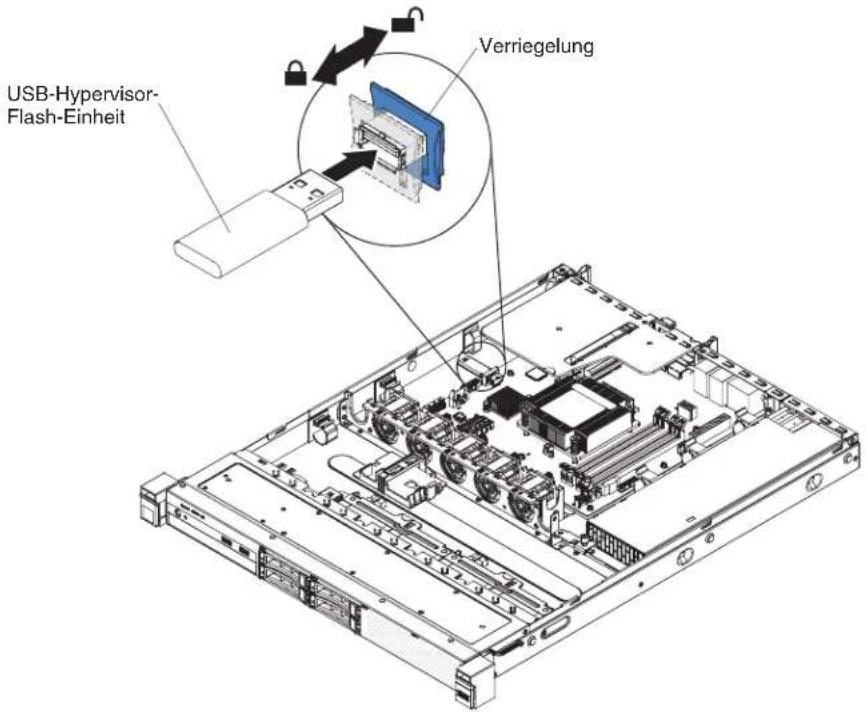 LENOVO System x3250 M5 - Vorgehensweise - 2