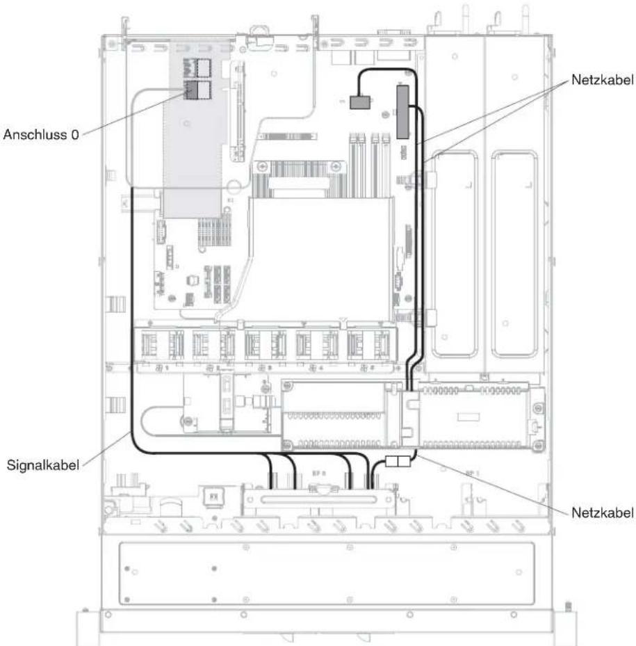 LENOVO System x3250 M5 - Simple-Swap-Festplattenlaufwerk mit ServeRAID-SAS/SATA-Controller verka- beln (Modell mit redundantem Netzteil): - 2