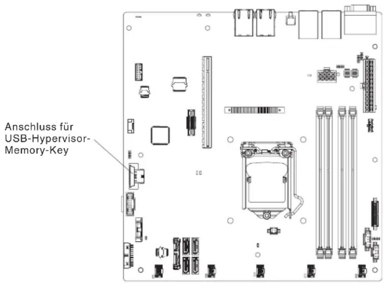 LENOVO System x3250 M5 - Vorgehensweise - 1