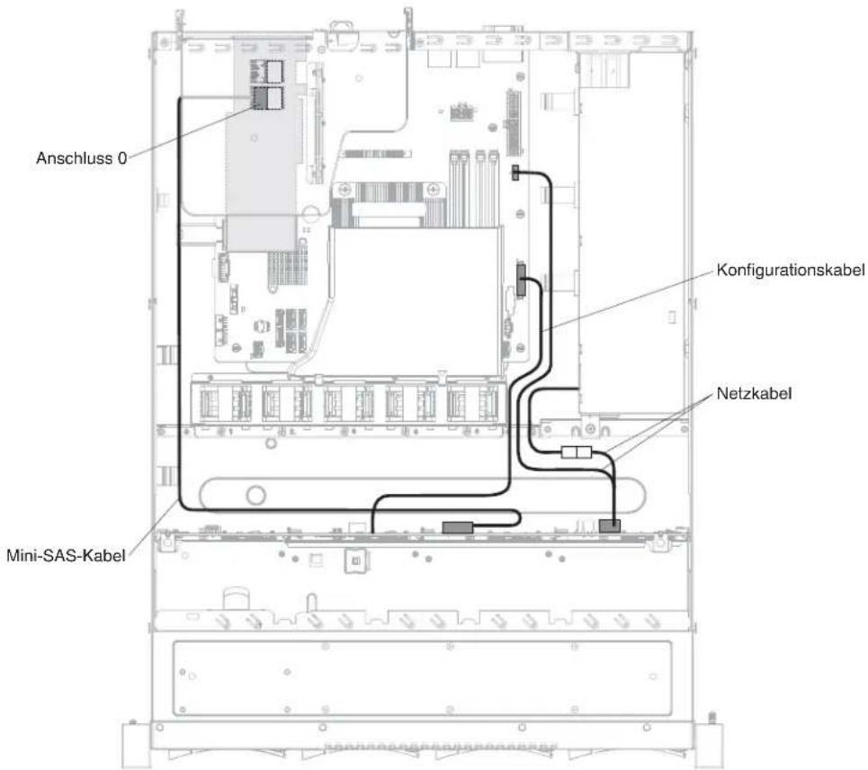 LENOVO System x3250 M5 - Festplattenlaufwerk mit ServeRAID-SAS/SATA-Controller für ein Modell mit fixiertem Netzteil verkabeln - 4