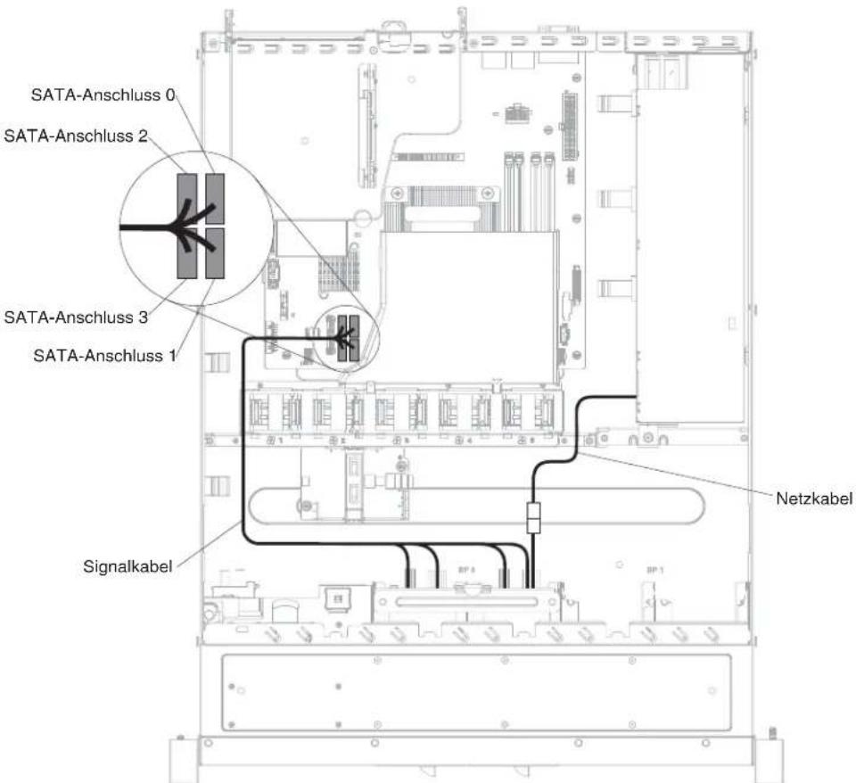 LENOVO System x3250 M5 - Festplattenlaufwerk mit Software-RAID-Signalkabel verkabeln - 2