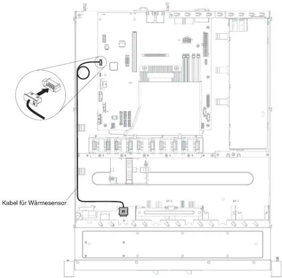 LENOVO System x3250 M5 - Vorgehensweise - 1