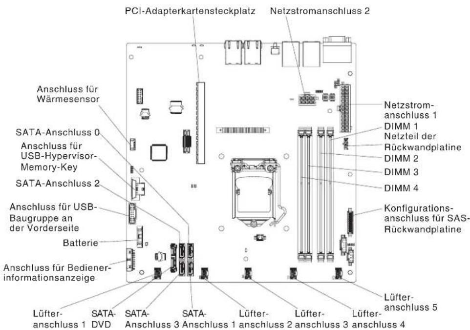 LENOVO System x3250 M5 - Interne Systemplatinenanschlüsse - 1