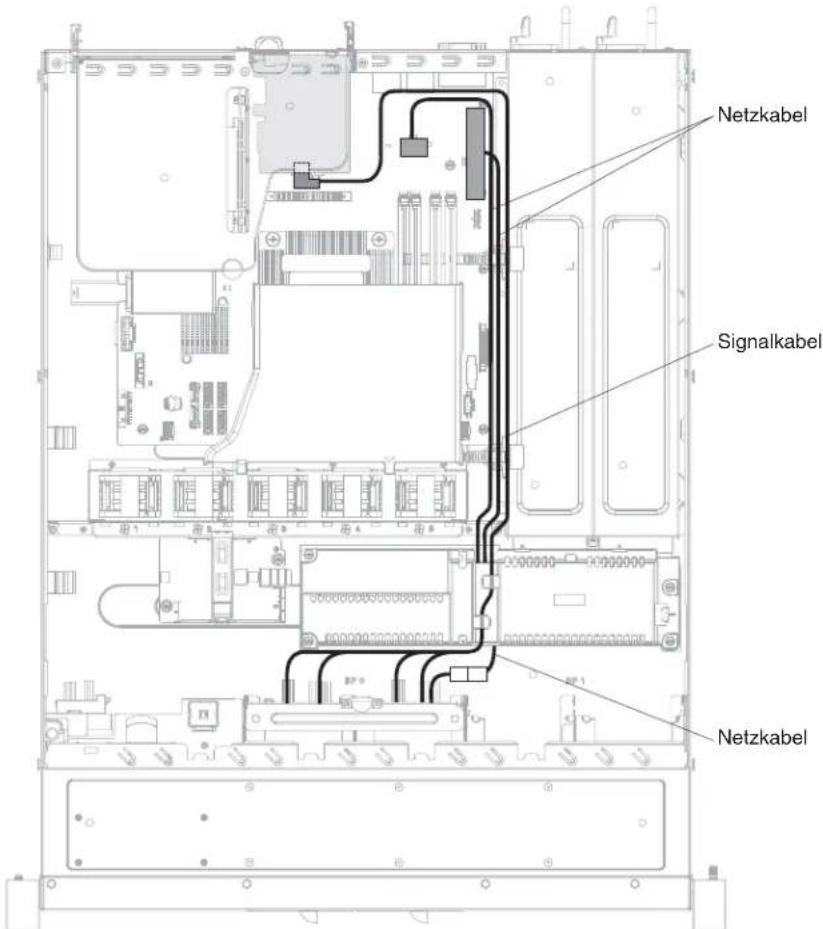 LENOVO System x3250 M5 - Simple-Swap-Festplattenlaufwerk mit ServeRAID-SAS/SATA-Controller verka- beln (Modell mit redundantem Netzteil): - 1