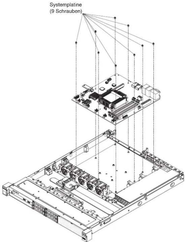 LENOVO System x3250 M5 - Vorgehensweise - 1