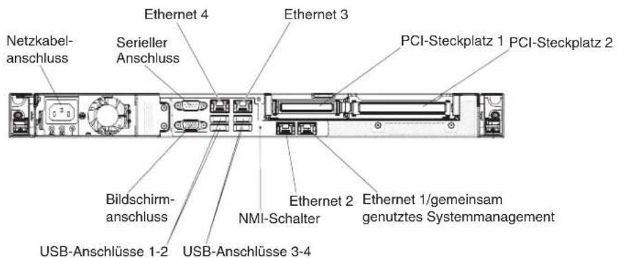 LENOVO System x3250 M5 - Rückansicht - 1