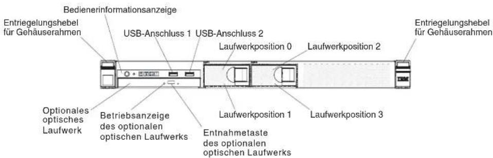 LENOVO System x3250 M5 - Vorderansicht - 4
