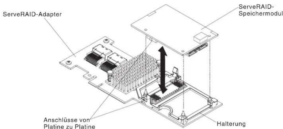 LENOVO System x3250 M5 - Vorgehensweise - 1