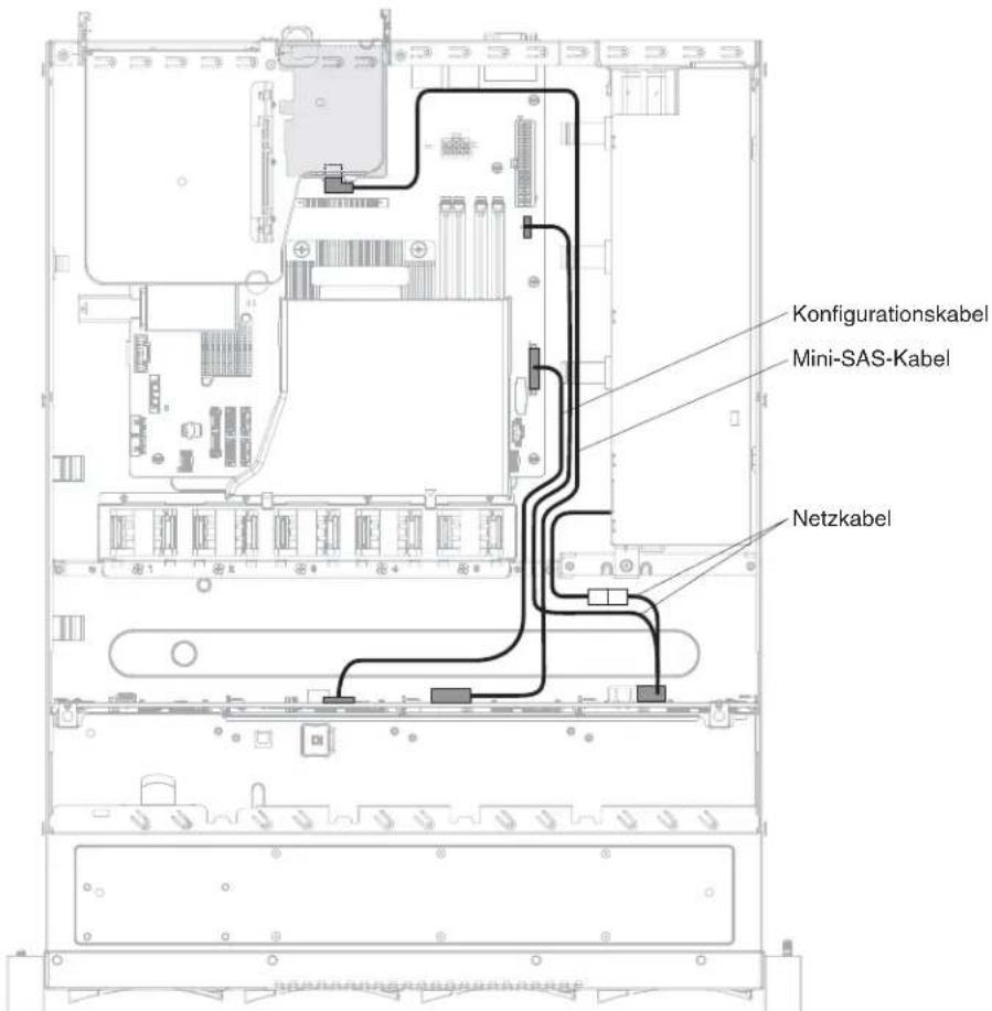 LENOVO System x3250 M5 - Festplattenlaufwerk mit ServeRAID-SAS/SATA-Controller für ein Modell mit fixiertem Netzteil verkabeln - 3