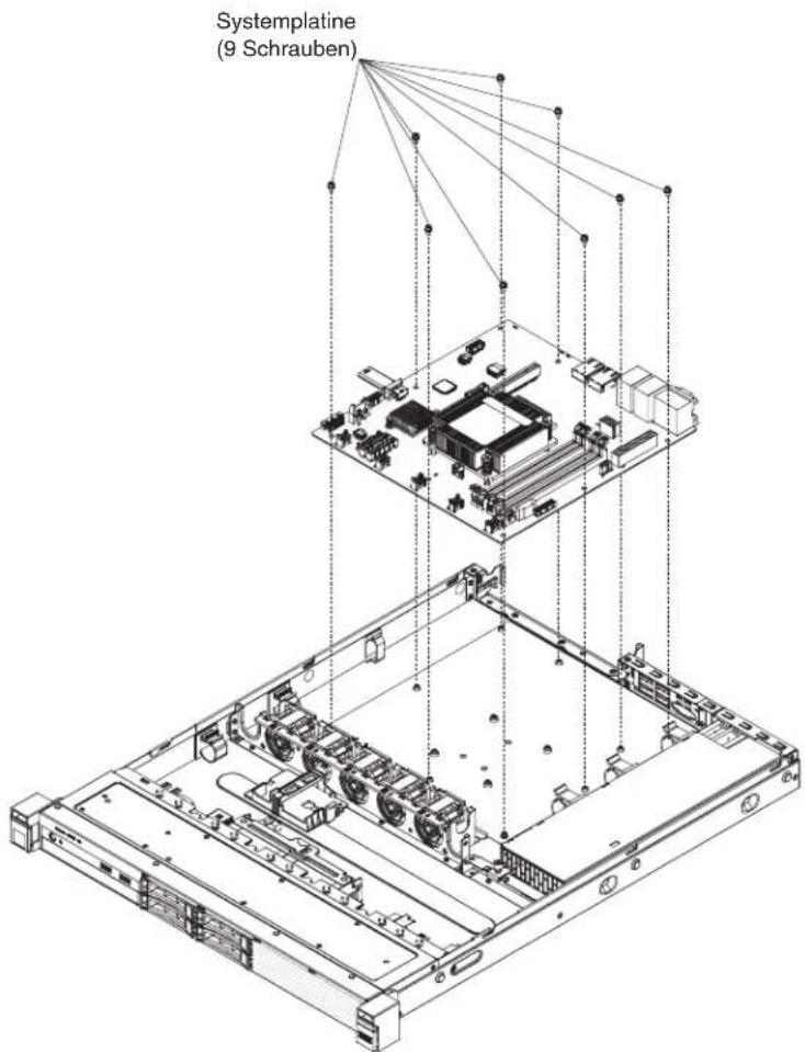 LENOVO System x3250 M5 - Vorgehensweise - 1
