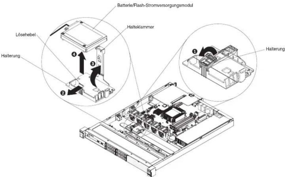 LENOVO System x3250 M5 - Vorgehensweise - 1
