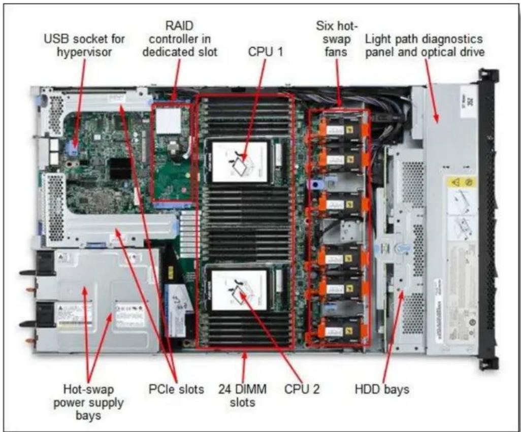 IBM System x x3550 M4 - Locations of key components and connectors - 3