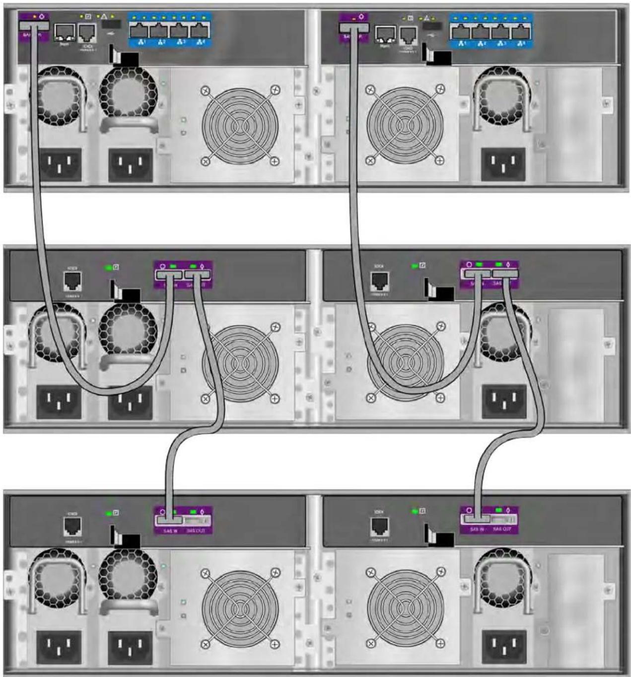 graph TD A["Server Rack 1"] -->|Ethernet Cable| B["Server Rack 2"] B --> C["Server Rack 3"] C --> D["Server Rack 4"] D --> E["Server Rack 5"] E --> F["Server Rack 6"] F --> G["Server Rack 7"] G --> H["Server Rack 8"] H --> I["Server Rack 9"] I --> J["Server Rack 10"] J --> K["Server Rack 11"] K -->…