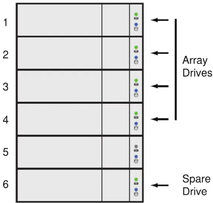 1 2 3 4 5 6 Array Drives Spare Drive