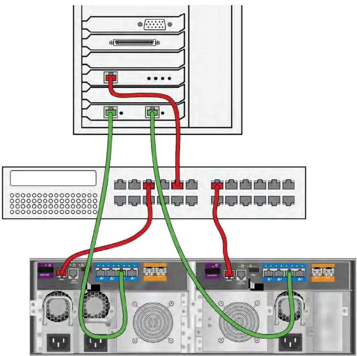 graph TD A["Server Rack"] --> B["Port 1"] A --> C["Port 2"] A --> D["Port 3"] A --> E["Port 4"] A --> F["Port 5"] A --> G["Port 6"] A --> H["Port 7"] A --> I["Port 8"] A --> J["Port 9"] A --> K["Port 10"] A --> L["Port 11"] A --> M["Port 12"] A --> N["Port 13"] A --> O["Port 14"] A --> P["Port 15"]…