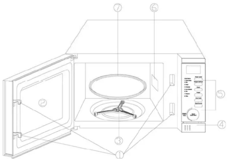 Technical diagram of a microwave oven with numbered components for identification