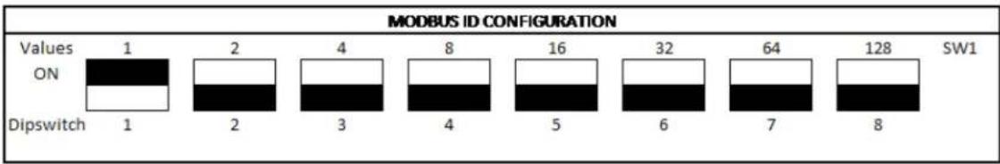 MODBUS ID CONFIGURATION | Values | ON | Dipswitch | |---|---|---| | 1 | 2 | 1 | | 2 | 3 | 2 | | 4 | 8 | 3 | | 16 | 4 | 3 | | 32 | 5 | 4 | | 64 | 6 | 5 | | 128 | 7 | 6 | | SW1 | | 8 |