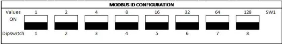 MODBUS ID CONFIGURATION | Values | ON | Dipswitch | |---|---|---| | 1 | 1 | 1 | | 2 | 2 | 2 | | 4 | 4 | 3 | | 8 | 8 | 4 | | 16 | 16 | 5 | | 32 | 32 | 6 | | 64 | 64 | 7 | | 128 | 128 | 8 | SW1