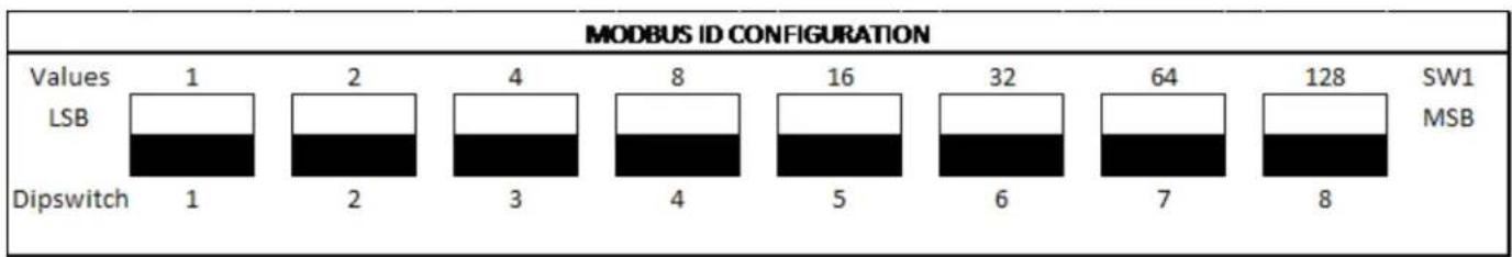 MODBUS ID CONFIGURATION | Bus Type | Value 1 | Value 2 | Value 3 | Value 4 | Value 5 | Value 6 | Value 7 | Value 8 | | :--- | :--- | :--- | :--- | :--- | :--- | :--- | :--- | :--- | | Values | 1 | 2 | 4 | 8 | 16 | 32 | 64 | 128 | | LSB | 1 | 2 | 3 | 4 | 5 | 6 | 7 | 8 | | Dipswitch | 1 | 2 | 3 | 4 |…