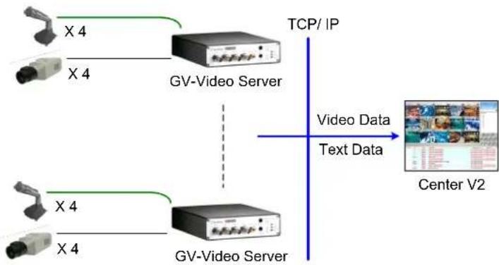 Geovision GV-VS14 - Center V2 - 1
