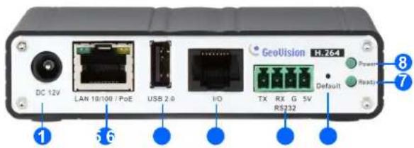 DC 12V LAN 10/100 / PoE USB 2.0 I/O GeoVision H.264 Default Power Ready RS232 ① ⑤ ⑥ ⑦ ⑧