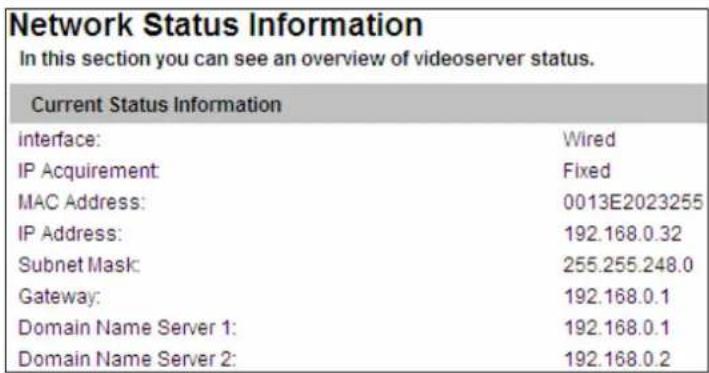 Network Status Information In this section you can see an overview of videoserver status. Current Status Information interface: Wired IP Acquirement: Fixed MAC Address: 0013E2023255 IP Address: 192.168.0.32 Subnet Mask: 255.255.248.0 Gateway: 192.168.0.1 Domain Name Server 1: 192.168.0.1 Domain Name Server 2: 192.168.0.2