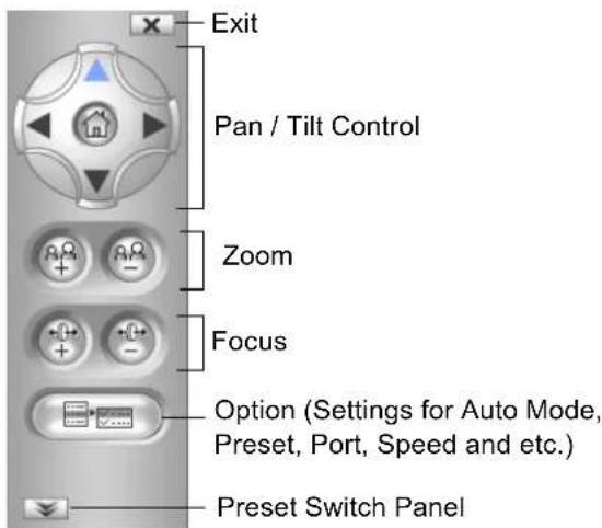 Exit Pan / Tilt Control Zoom Focus Option (Settings for Auto Mode, Preset, Port, Speed and etc.) Preset Switch Panel