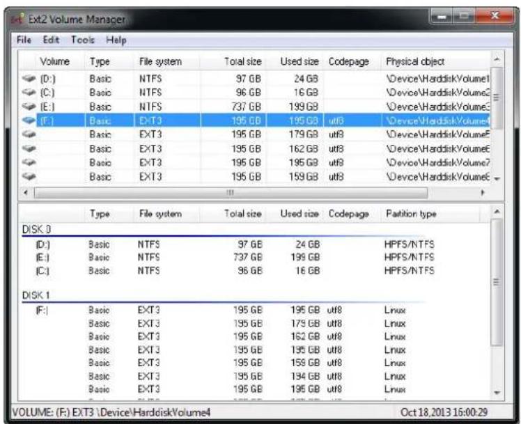 Ext2 Volume Manager File Edit Tools Help Volume Type File system Total size Used size Codepage Physical object (D:) Basic NTFS 97 GB 24 GB Device\HarddiskVolume1 (C:) Basic NTFS 96 GB 16 GB Device\HarddiskVolume2 (E:) Basic NTFS 737 GB 199 GB Device\HarddiskVolume3 (F:) Basic EXT3 195 GB 195 GB ut8 Device\HarddiskVolume4 Basic EXT3 195 GB 179 GB ut8 Device\HarddiskVolume5 Basic EXT3 195 GB 162 GB ut8 Device\HarddiskVolume6 Basic EXT3 195 GB 195 GB ut8 Device\HarddiskVolume7 Basic EXT3 195 GB 159 GB ut8 Device\HarddiskVolume8 Type File system Total size Used size Codepage Partition type DISK 0 (D:) Basic NTFS 97 GB 24 GB HPFS/NTFS (E:) Basic NTFS 737 GB 199 GB HPFS/NTFS (C:) Basic NTFS 96 GB 16 GB HPFS/NTFS DISK 1 (F:) Basic EXT3 195 GB 195 GB ut8 Linux Basic EXT3 195 GB 179 GB ut8 Linux Basic EXT3 195 GB 162 GB ut8 Linux Basic EXT3 195 GB 195 GB ut8 Linux Basic EXT3 195 GB 159 GB ut8 Linux Basic EXT3 195 GB 194 GB ut8 Linux Basic EXT3 195 GB 195 GB ut8 Linux VOLUME: (F:) EXT3:\Device\HarddiskVolume4 Oct 18,2013 16:00:29