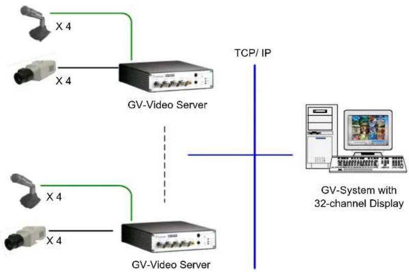 Geovision GV-VS14 - Chapter 7 DVR Configurations - 1
