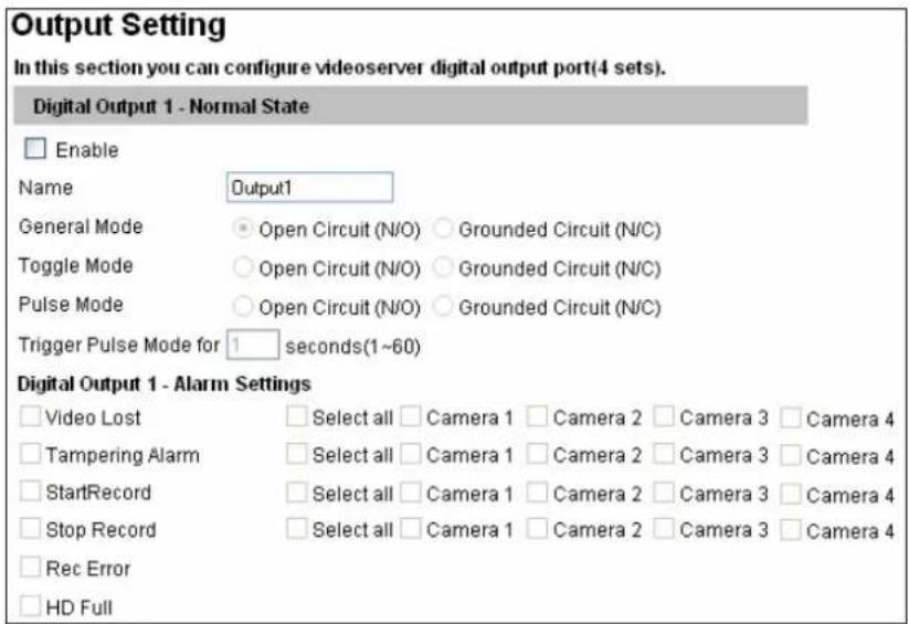 Output Setting In this section you can configure videoserver digital output port(4 sets). Digital Output 1 - Normal State Enable Name Output1 General Mode Open Circuit (N/O) Grounded Circuit (N/C) Toggle Mode Open Circuit (N/O) Grounded Circuit (N/C) Pulse Mode Open Circuit (N/O) Grounded Circuit (N/C) Trigger Pulse Mode for seconds(1~60) Digital Output 1 - Alarm Settings Video Lost Select all Camera 1 Camera 2 Camera 3 Camera 4 Tampering Alarm Select all Camera 1 Camera 2 Camera 3 Camera 4 StartRecord Select all Camera 1 Camera 2 Camera 3 Camera 4 Stop Record Select all Camera 1 Camera 2 Camera 3 Camera 4 Rec Error HD Full