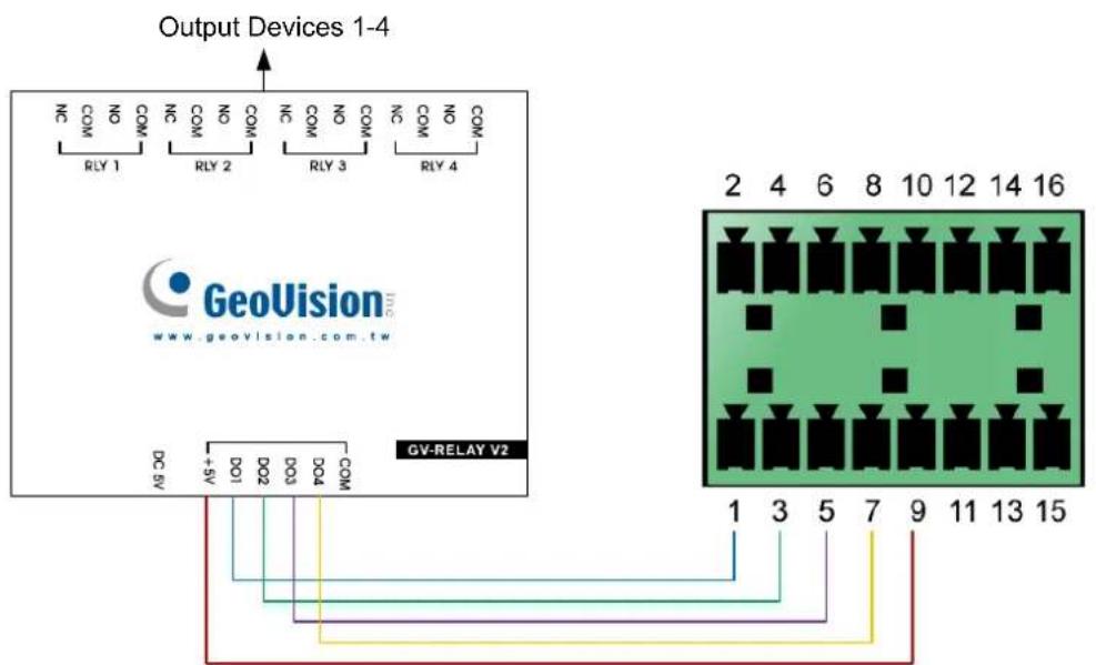 Output Devices 1-4 NC COM NO COM NC COM NO COM NC COM NO COM RLY 1 RLY 2 RLY 3 RLY 4 GeoVision™ www.geovision.com.tw DC+5V DO1 DO2 DO3 DO4 COM GV-RELAY V2 1 3 5 7 9 11 13 15 2 4 6 8 10 12 14 16