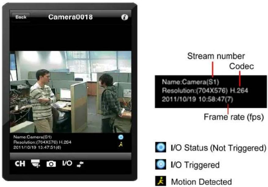 Back Camera0018 Stream number Codec Name:Camera(S1) Resolution:(704X576) H.264 2011/10/19 10:58:47(7) Frame rate (fps) Name:Camera(S1) Resolution:(704X576) H.264 2011/10/19 10:58:47(7) I/O Status (Not Triggered) I/O Triggered Motion Detected