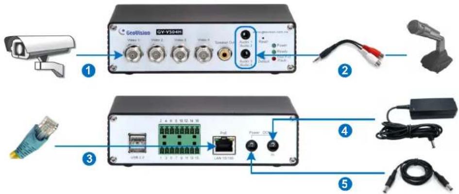 GeoVision GY-V304H 1 2 3 4 5 6 7 8 9 10 11 12 13 14 15 LAN 10-100 Switch Unit Audio 1 Audio 2 Power Power Power Output Output USB 2.0 USB 2.0 USB 2.0 USB 2.0 USB 2.0 USB 2.0 USB 2.0 USB 2.0 USB 2.0 USB 2.0 USB 2.0 USB 2.0 USB 2.0 USB 2.0 USB 2.0 USB 2.0 USB 2.0 USB 1.0 USB 1.0 USB 1.0 USB 1.0 USB 1.0 USB 1.0 USB 1.0 USB 1.0 USB 1.0 USB 1.0 USB 1.0 USB 1.0 USB 1.0 USB 1.0 USB 1.0 USB 1.0 USB 1.0 USM 2.0 USM 2.0 USM 2.0 USM 2.0 USM 2.0 USM 2.0 USM 2.0 USM 2.0 USM 2.0 USM 2.0 USM 2.0 USM 2.0 USM 2.0 USM 2.0 USM 2.5 USM 2.5 USM 2.5 USM 2.5 USM 2.5 USM 2.5 USM 2.5 USM 2.5 USM 2.5 USM 2.5 USM 2.5 USM 2.5 USM 2.5 USM 2.5 USM 2.5 USB 2.5 USB 2.5 USB 2.5 USB 2.5 USB 2.5 USB 2.5 USB 2.5 USB 2.5