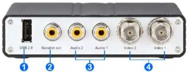 USB 2.0 Speaker out Audio 2 Audio 1 Video 2 Video 1 ① ② ③ ④