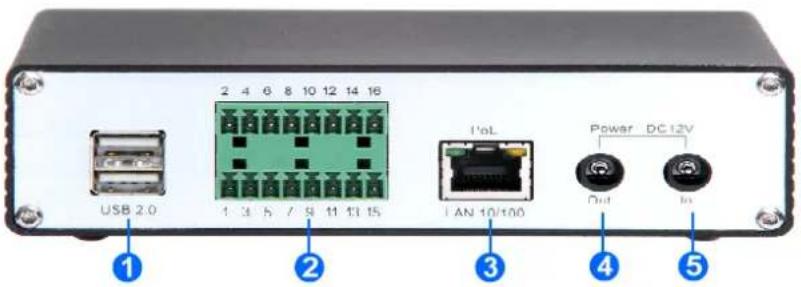 USB 2.0 2 4 6 8 10 12 14 16 1 3 5 7 9 11 13 15 Vol LAN 10/100 Power DC12V Out In ① ② ③ ④ ⑤