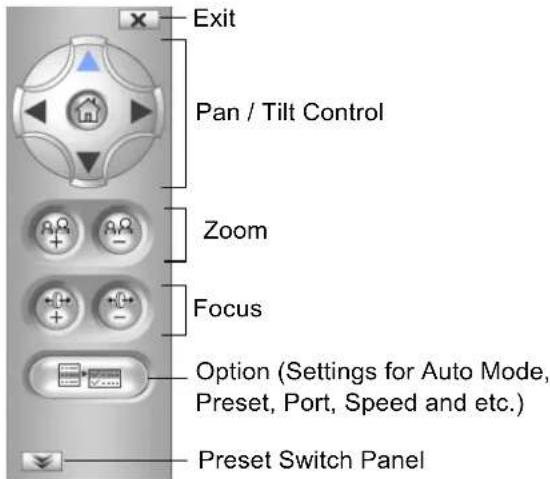 Exit Pan / Tilt Control Zoom Focus Option (Settings for Auto Mode, Preset, Port, Speed and etc.) Preset Switch Panel