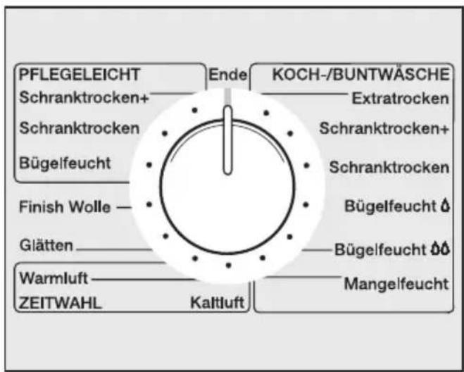 PFLEGELEICHT Schranktrocken+ Schranktrocken Bügelfeucht Finish Wolle — Glätten Warmluft ZEITWAHL Kaltluft Ende KOCH-/BUNTWÄSCHE Extratrocken Schranktrocken+ Schranktrocken Bügelfeucht ⬤ Bügelfeucht ⬤ø Mangelfeucht
