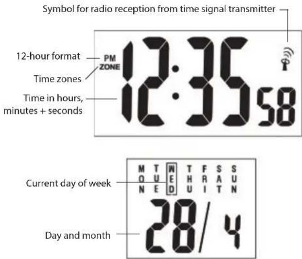Symbol for radio reception from time signal transmitter 12-hour format PM ZONE Time zones 12:35:58 Time in hours, minutes + seconds Current day of week M T W T F S S O U E H R A U N E D U I T N 28/4 Day and month