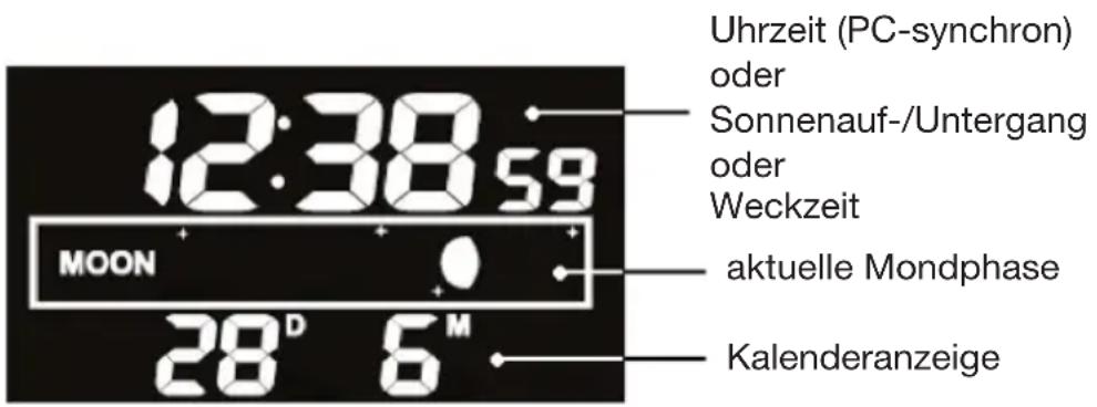 Uhrzeit (PC-synchron) oder Sonnenauf-/Untergang oder Weckzeit aktuelle Mondphase Kalenderanzeige 12:38:59 MOON 28° 6°