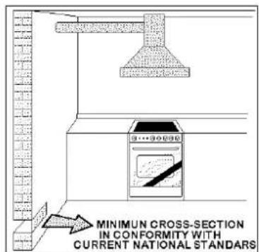 MINIMUM CROSS-SECTION IN CONFORMITY WITH CURRENT NATIONAL STANDARS